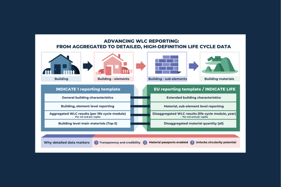 Advancing WLC reporting infographic