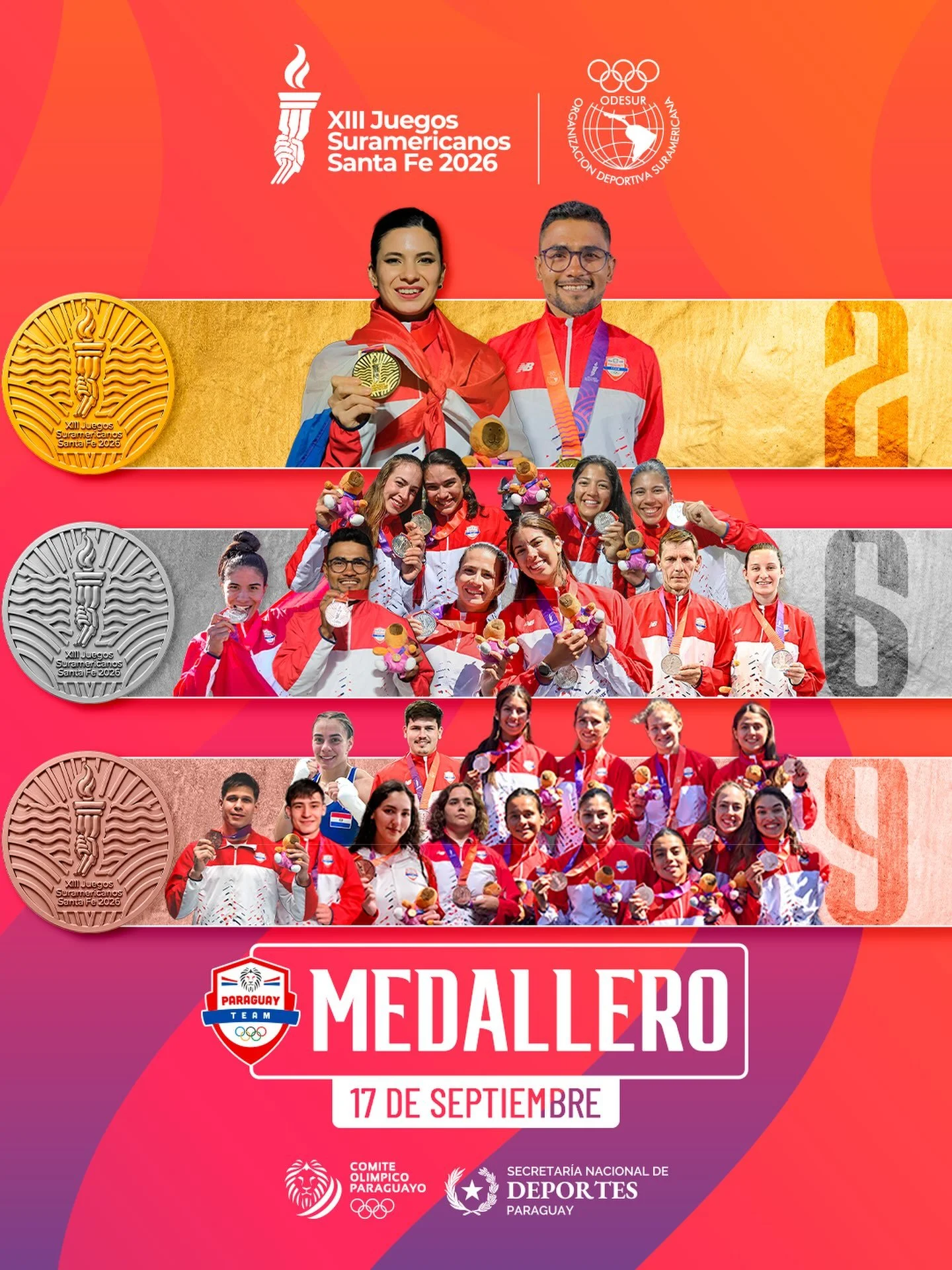 🤩✨ &iexcl;1️⃣7️⃣ Medallas hasta ahora para el #TeamParaguay 🇵🇾 en los XIII Juegos Suramericanos Santa Fe 🇦🇷 2026&hellip; y VAMOS POR M&Aacute;S! @suramericanos2026 👏🏻

2️⃣ ORO 🥇🥇
6️⃣ PLATA 🥈🥈🥈🥈🥈🥈
9️⃣ BRONCE 🥉🥉🥉🥉🥉🥉🥉🥉🥉

🔴⚪️🔵 #
