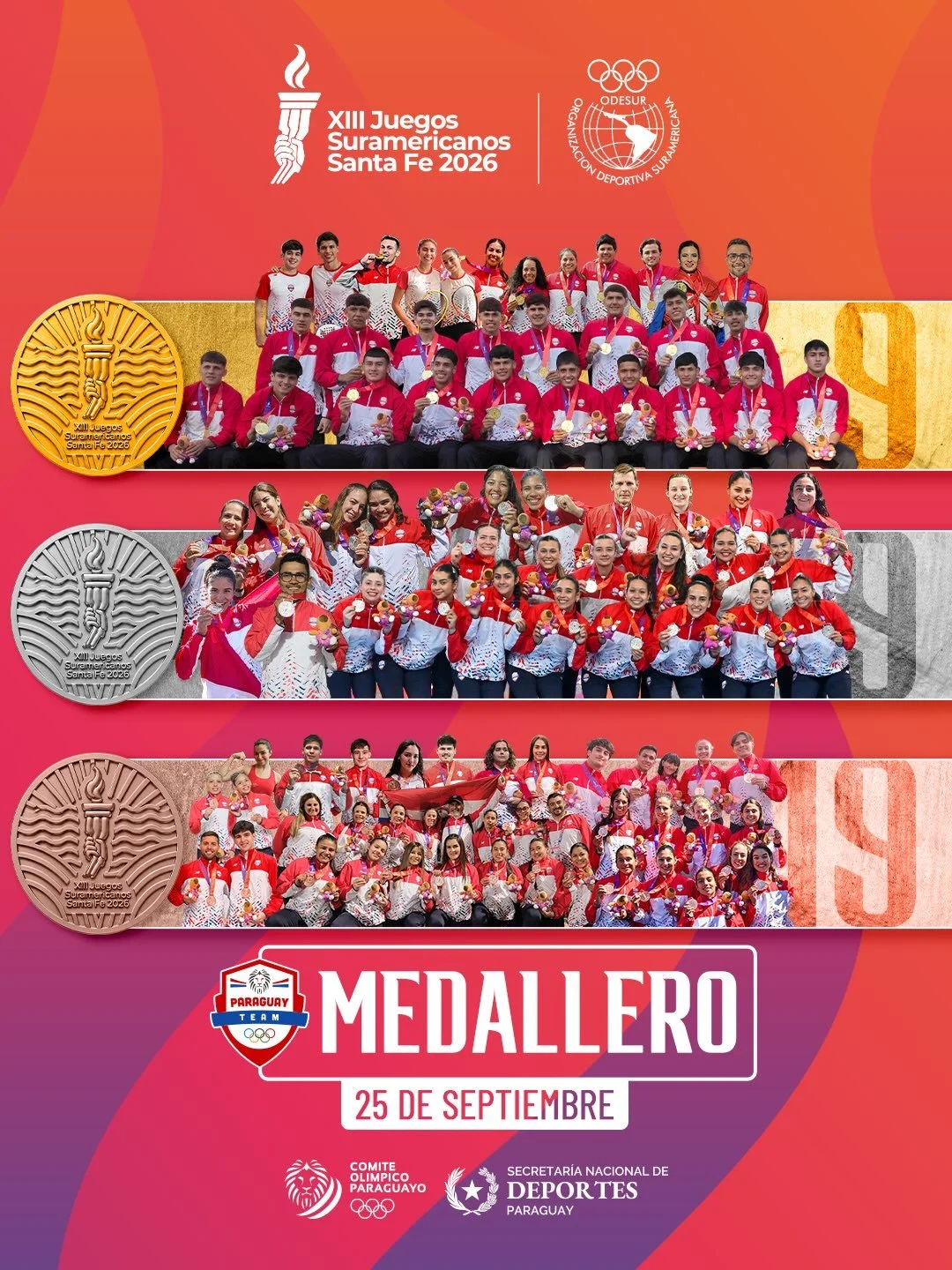 🤩✨ &iexcl;3️⃣7️⃣ Medallas para el #TeamParaguay 🇵🇾 en los XIII Juegos Suramericanos Santa Fe 🇦🇷 2026! @suramericanos2026 👏🏻

9️⃣ ORO 🥇🥇🥇🥇🥇🥇🥇🥇🥇
9️⃣ PLATA 🥈🥈🥈🥈🥈🥈🥈🥈🥈
1️⃣9️⃣ BRONCE 🥉🥉🥉🥉🥉🥉🥉🥉🥉🥉🥉🥉🥉🥉🥉🥉🥉🥉🥉

🔴⚪️🔵 #