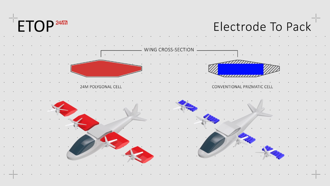 24M's Radical ETOP Battery: 50% More EV Range Without The Weight ...