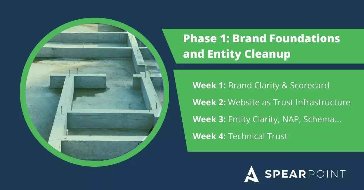B2B SEO roadmap Phase 1 showing brand foundations, entity cleanup, and technical trust
