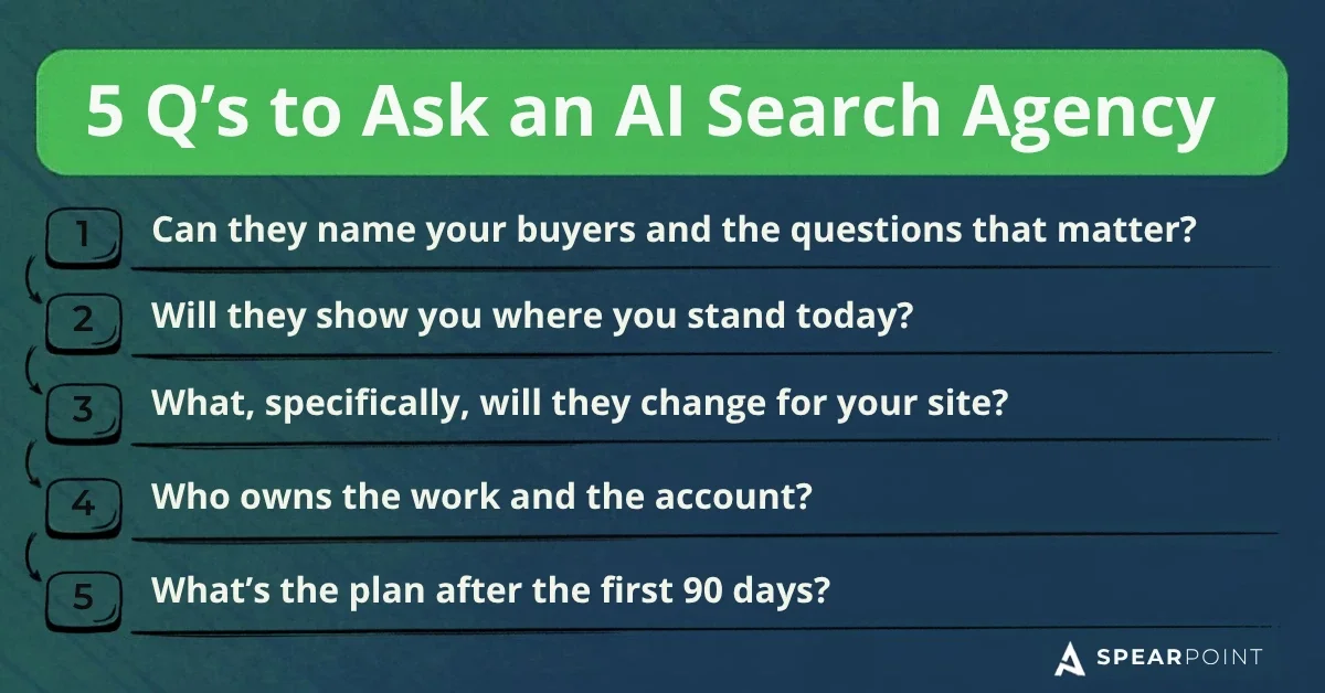 List titled “5 Q’s to Ask an AI Search Agency” with the five questions and SpearPoint logo.