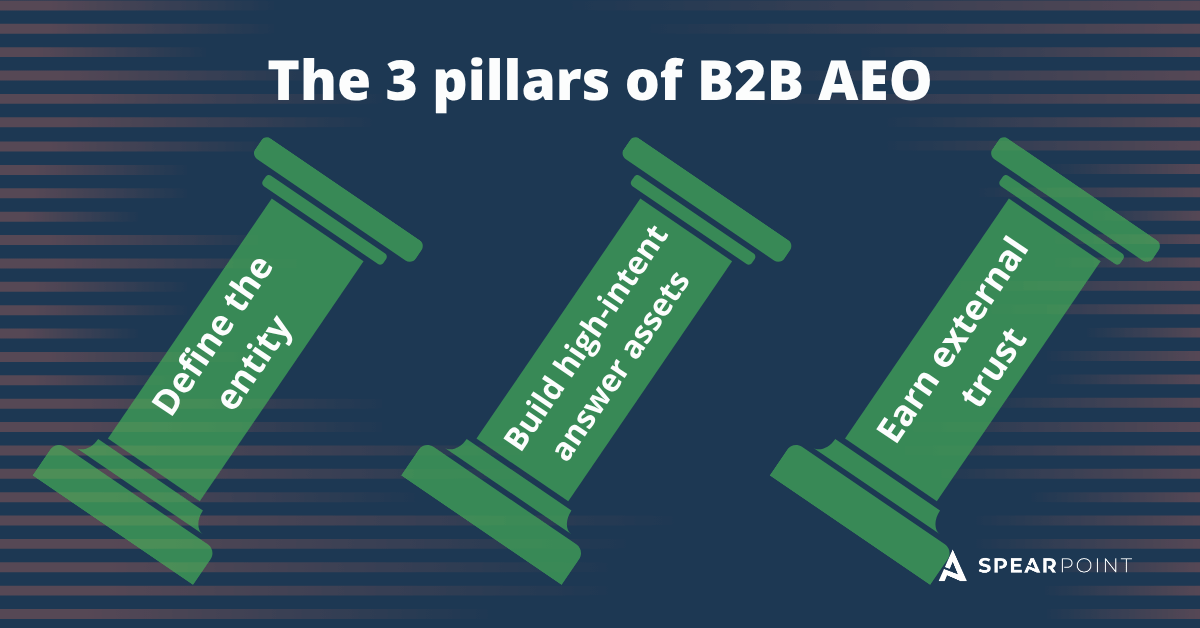 The 3 pillars of B2B AEO