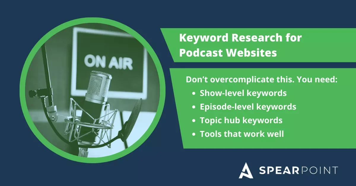 Graphic titled ‘Keyword Research for Podcast Websites’ with an on-air microphone photo and bullets: show-level keywords, episode-level keywords, topic hub keywords, and tools that work well (SpearPoint).