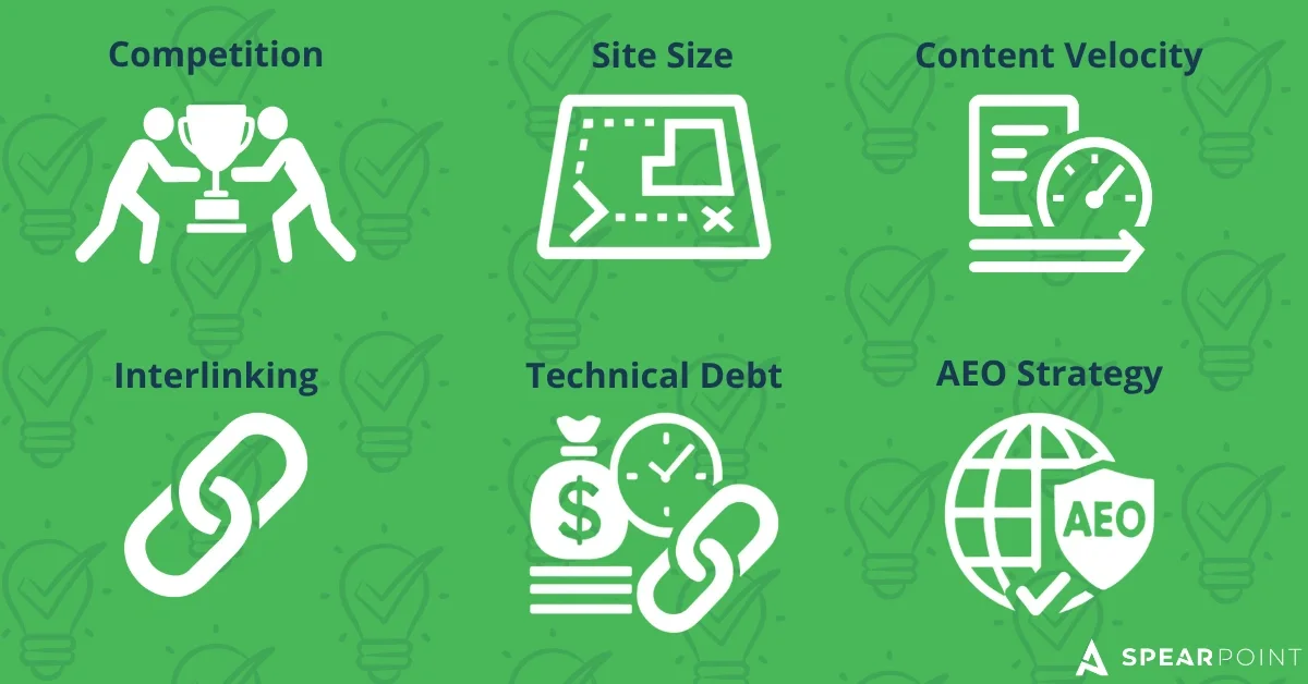 Six factors that change B2B SEO pricing, shown as labeled icons.
