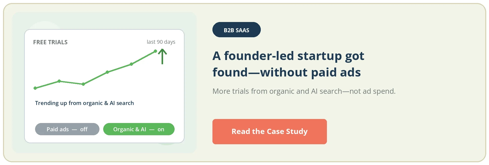 B2B SaaS case study CTA: a dashboard of free trials rising from organic and AI search, with a Read the Case Study button.