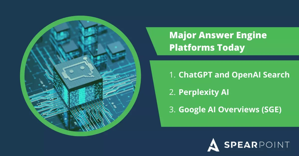 Answer engine optimization platforms graphic showing ChatGPT, Perplexity AI, and Google AI Overviews with digital circuit illustration
