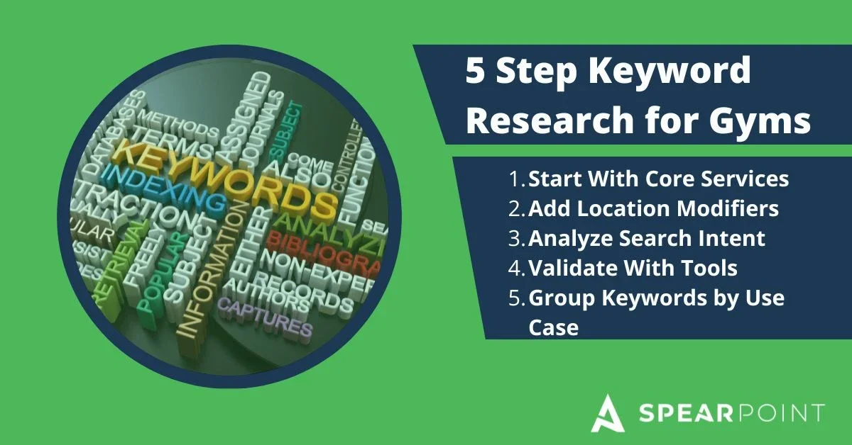 How to Do Keyword Research for Gyms Step by Step