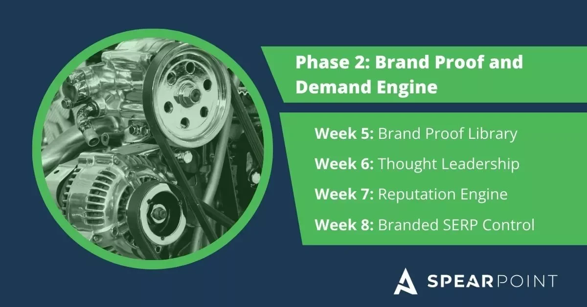 B2B SEO roadmap Phase 2 illustrating brand proof, thought leadership, and demand generation