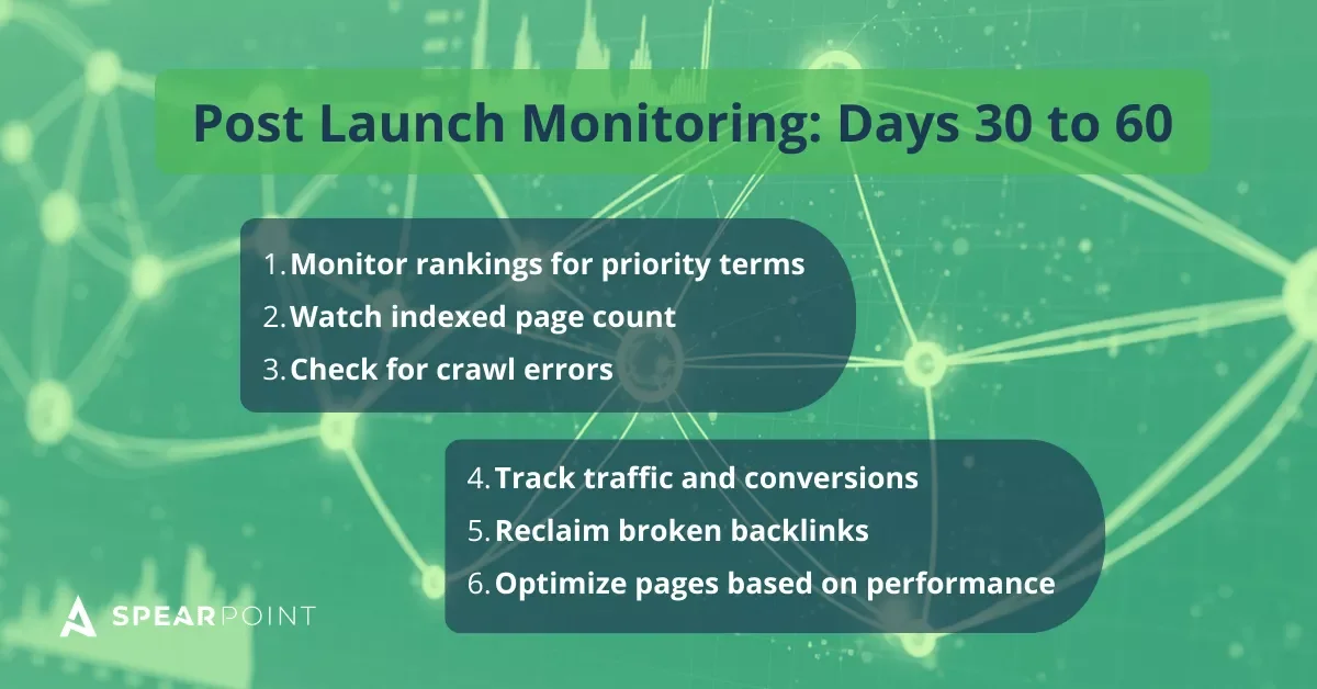 Post Launch Monitoring