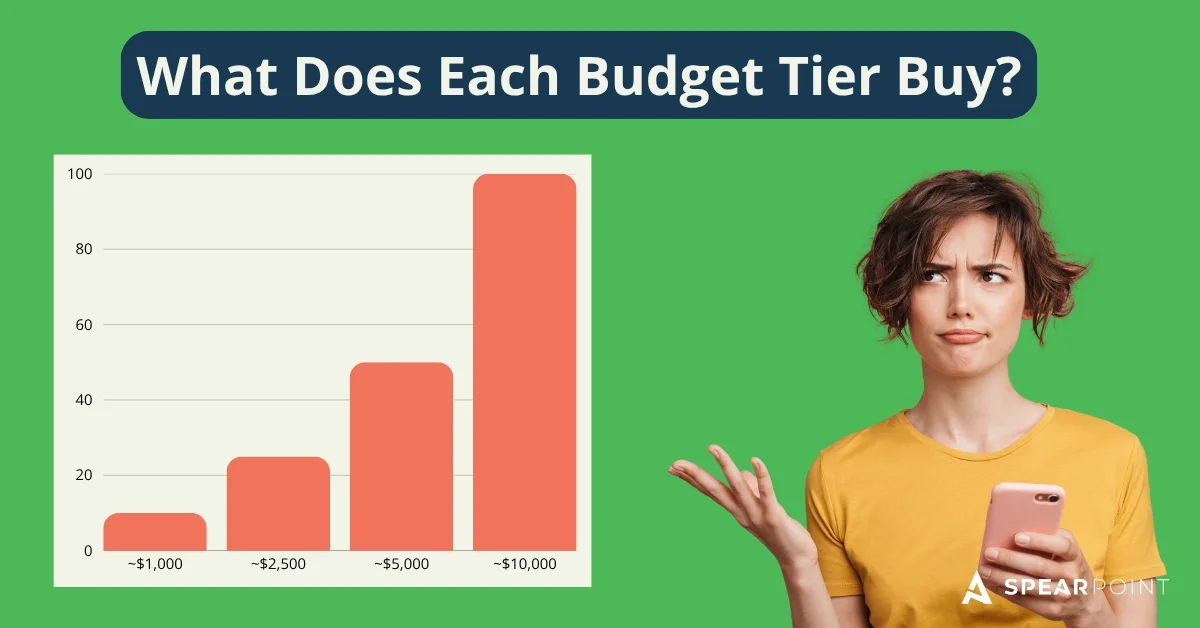 Branded table comparing what each B2B SEO budget tier includes per month.