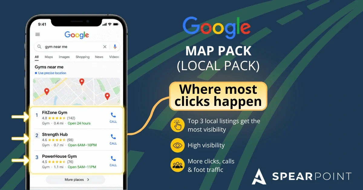 Google Map Pack example showing how local SEO helps gyms increase visibility, clicks, calls, and gym memberships through Google search results.