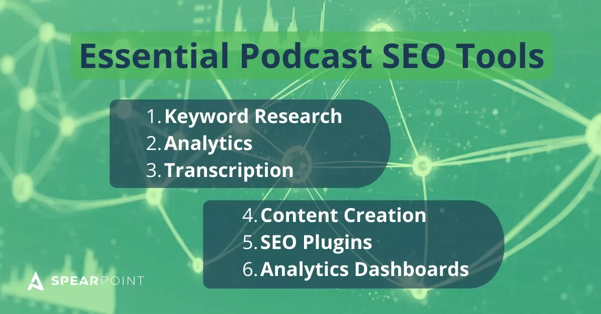 Essential tools for SEO for podcasts, highlighting keyword research, analytics, transcription, and content creation.