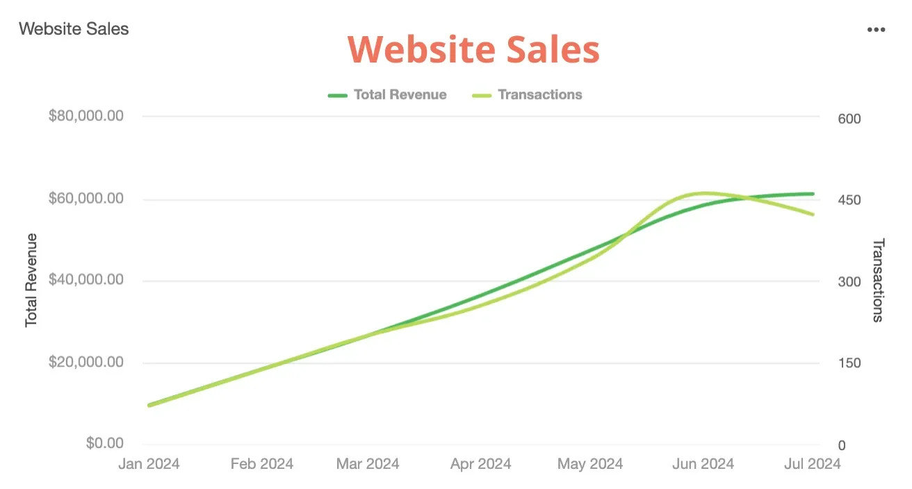 Sales ROI from SpearPoint