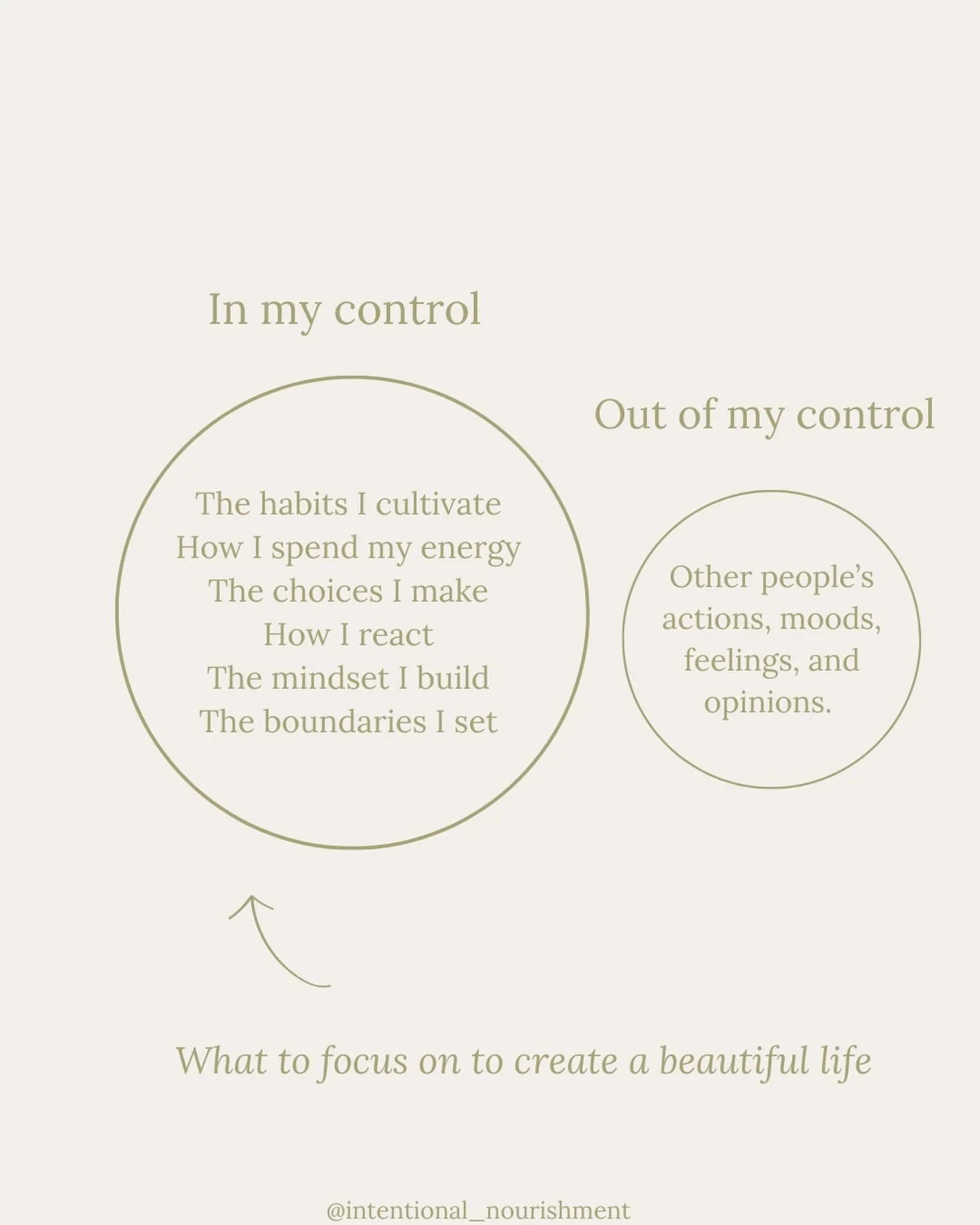 If you&rsquo;re craving a reset for your mind, body, and soul this week&hellip;

Focus on what&rsquo;s in your hands, not what&rsquo;s out of them.

That might look like paying attention to things like:

&bull; The habits you cultivate
&bull; How you