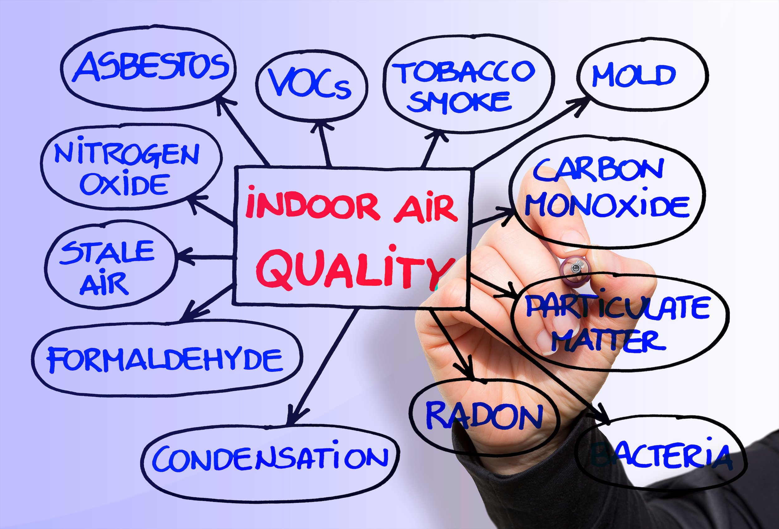 INDOOR AIR QUALITY INVESTIGATIONS