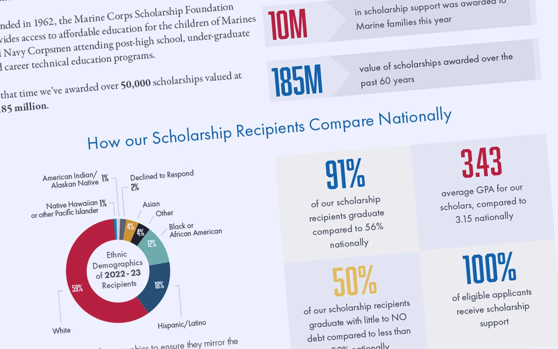 Fact Sheets