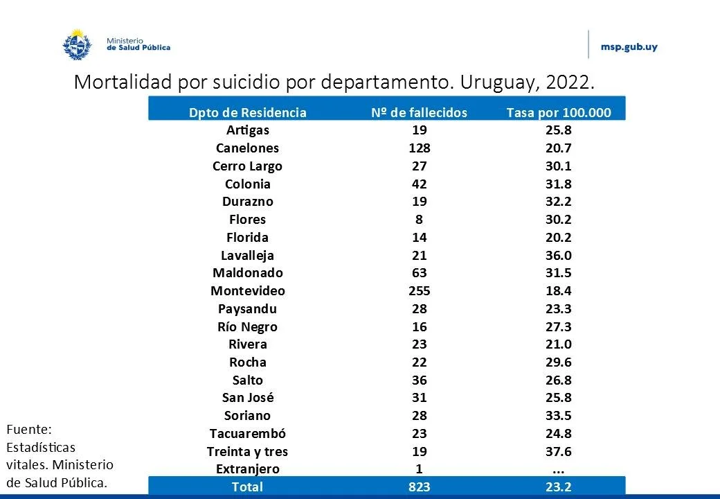 Programa de ketamina intravenosa, Hospital de Clínicas