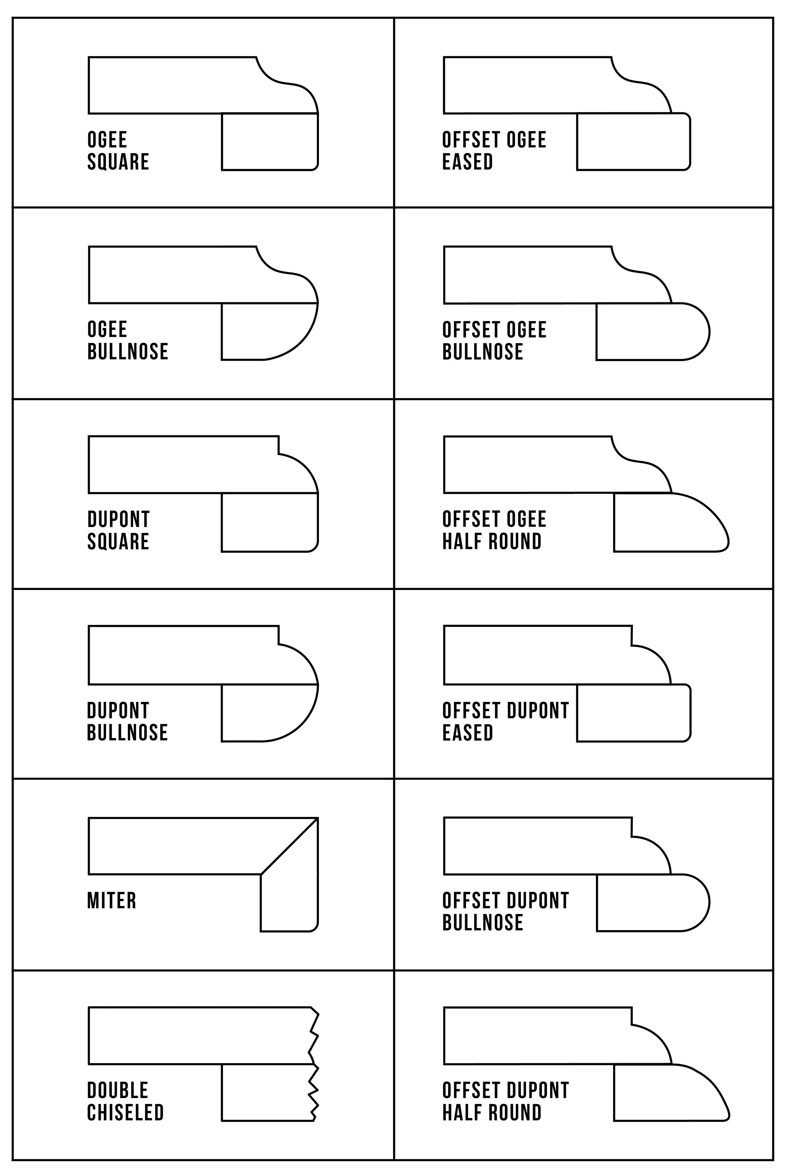 2023's Most Popular Quartz Countertop Edge Profiles — Pacific Granite