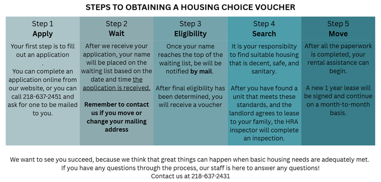 Trouble paying your rent? The Housing Choice Voucher (Section 8 ...