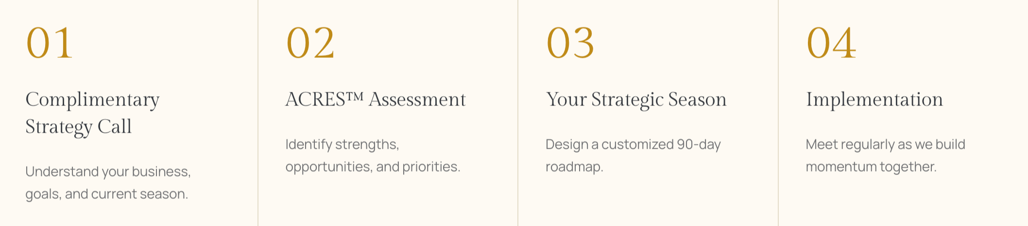 Steps to working with Brittany Shepard to build better brand strategy and authority for home influencers, home brands, and interior design publications