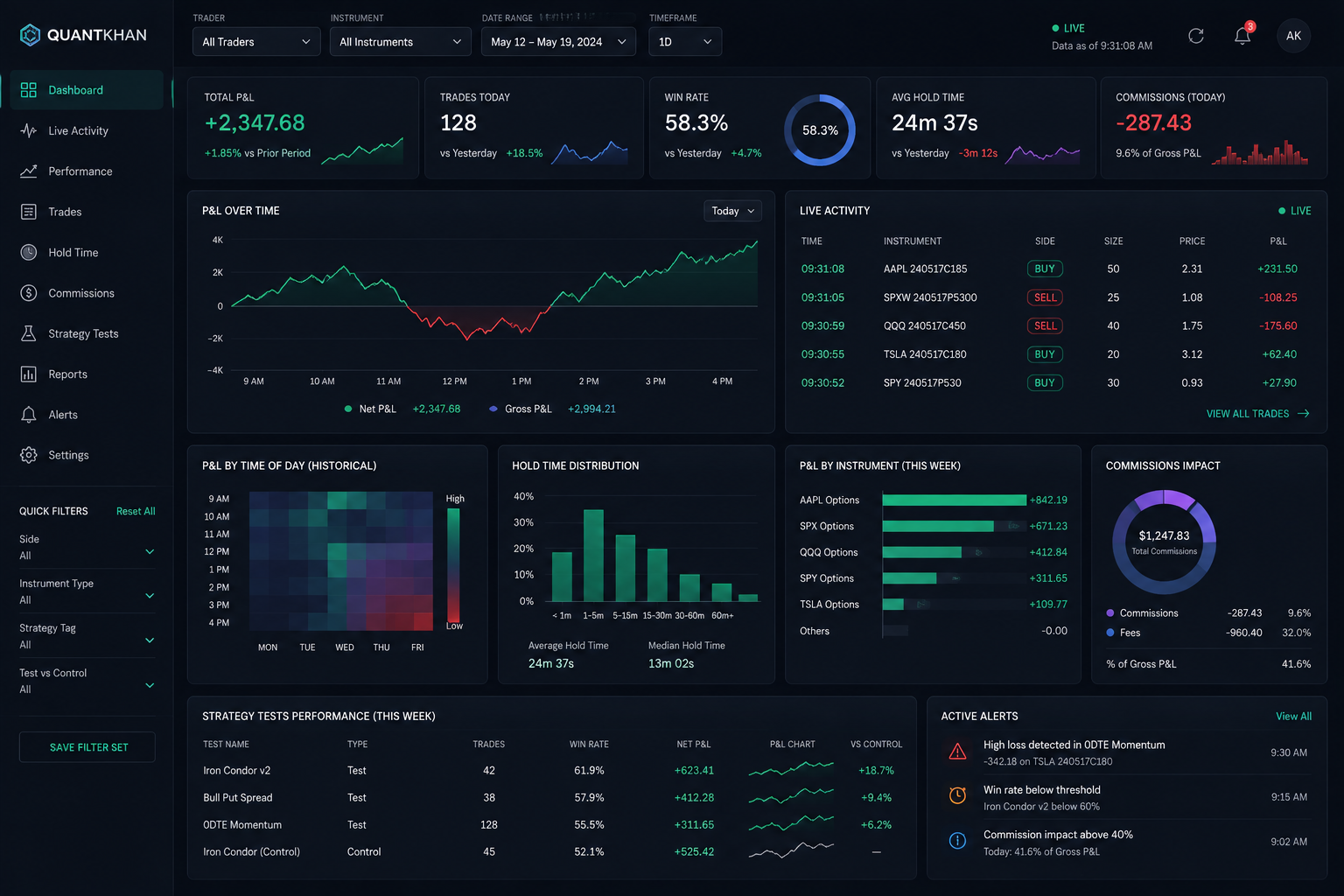 Designing a Real-Time Trading Analytics Dashboard MVP