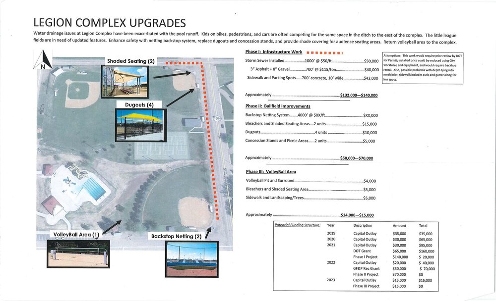 Legion Park Upgrades — Mobridge Community Development Corporation