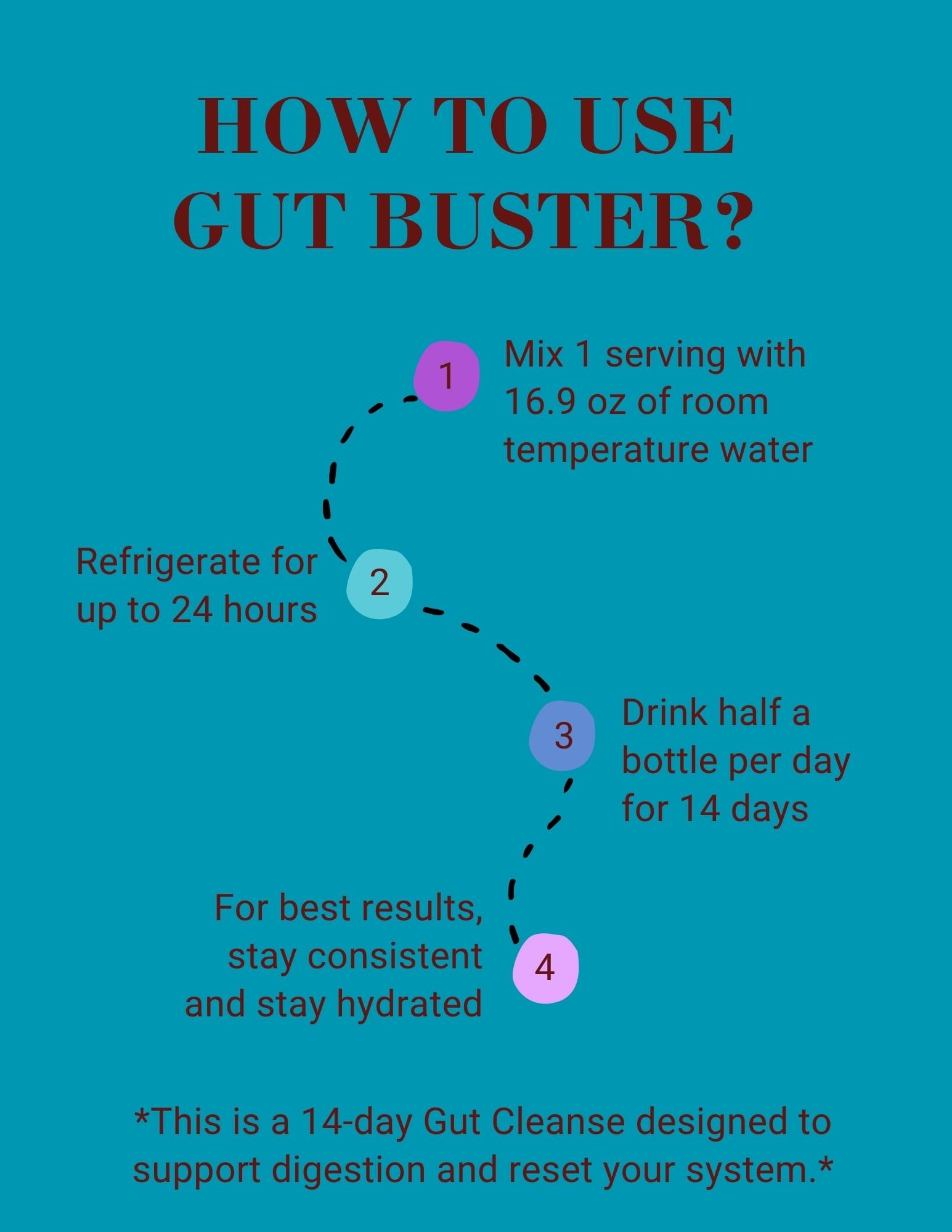 How to use Gut Buster.jpg