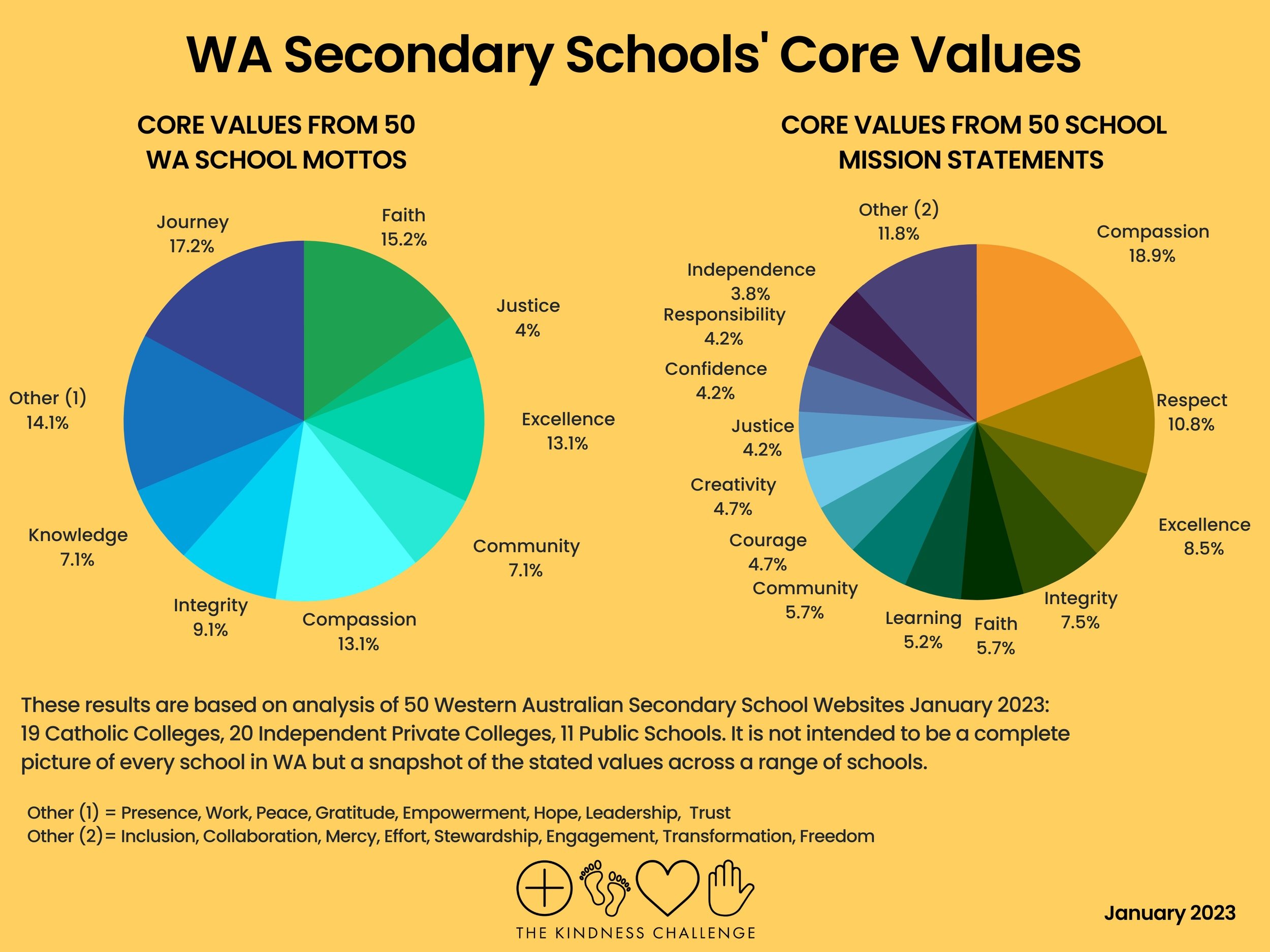 VALUING OUR WORDS