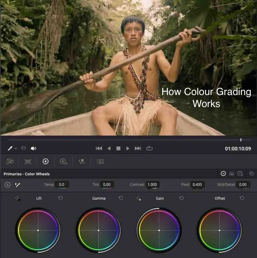 How Colour Grading Works