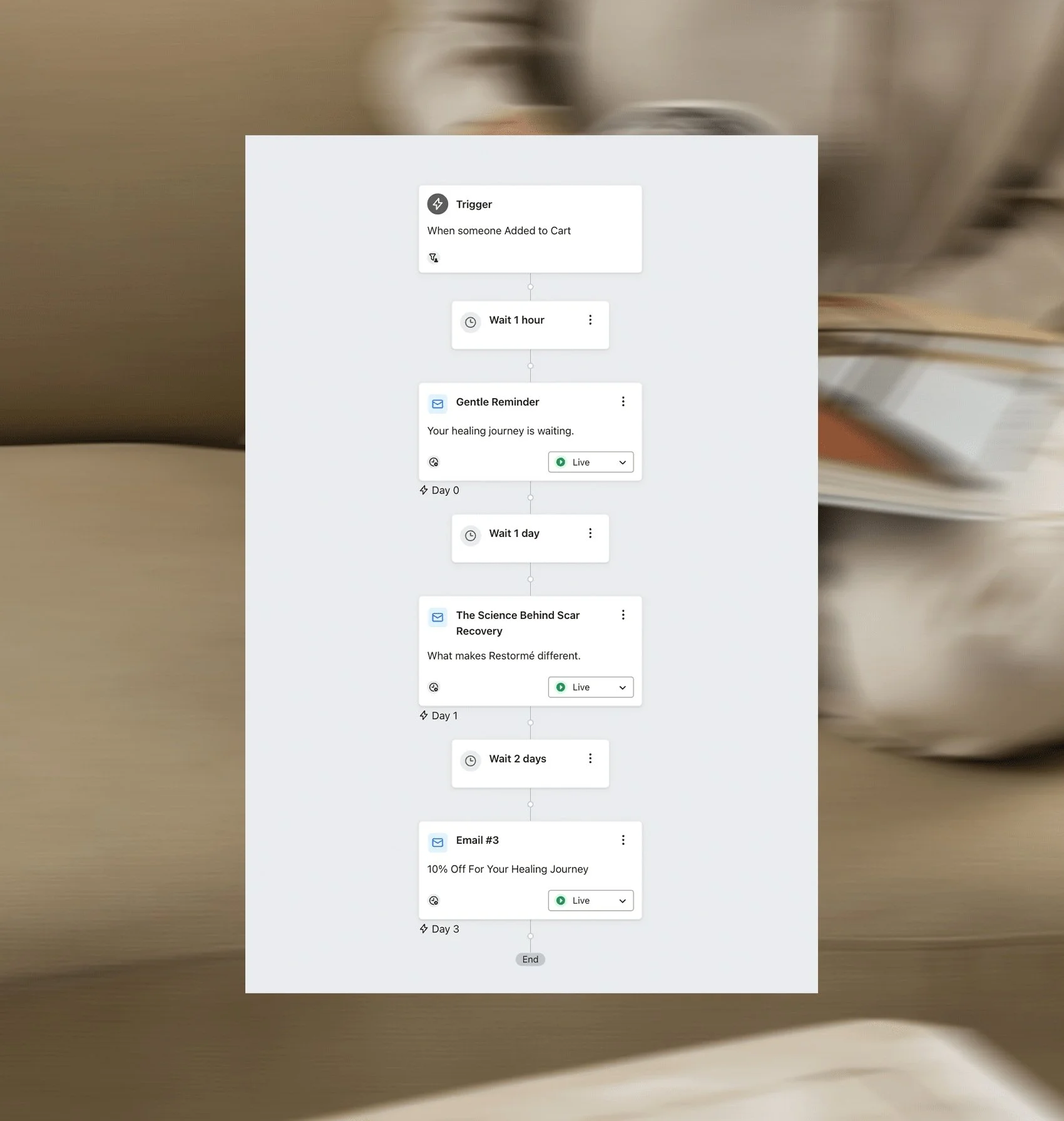 email marketing flows for skincare brands