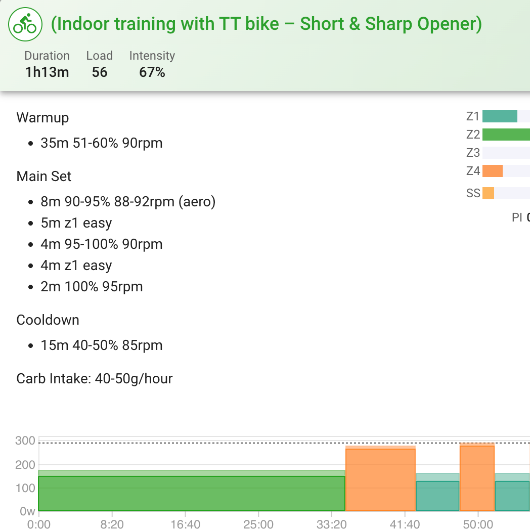 When lack of confidence shows up in your data 