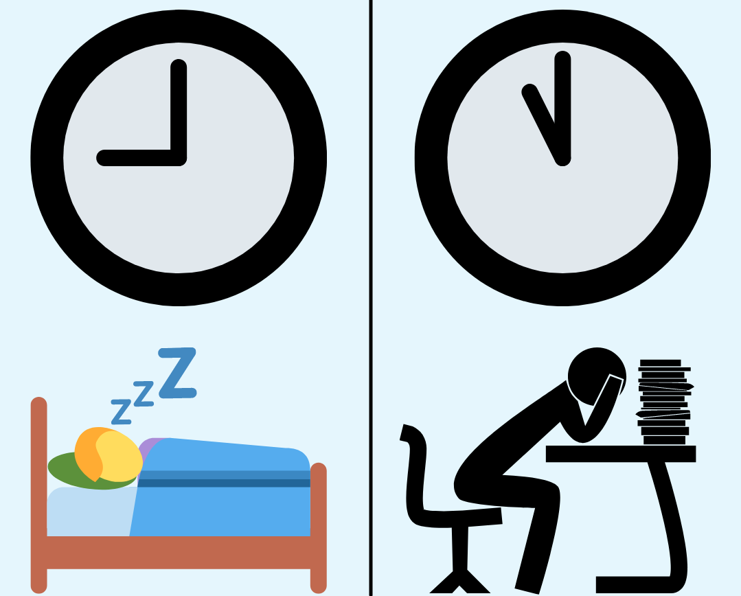 Distance learning disrupts MCHS student sleep schedules