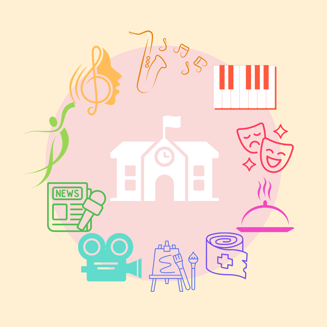 What makes each elective beneficial?
