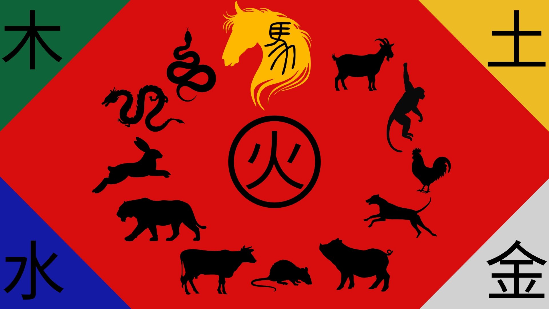 “马年到了!”: How the world celebrates the Lunar New Year, and why we don’t