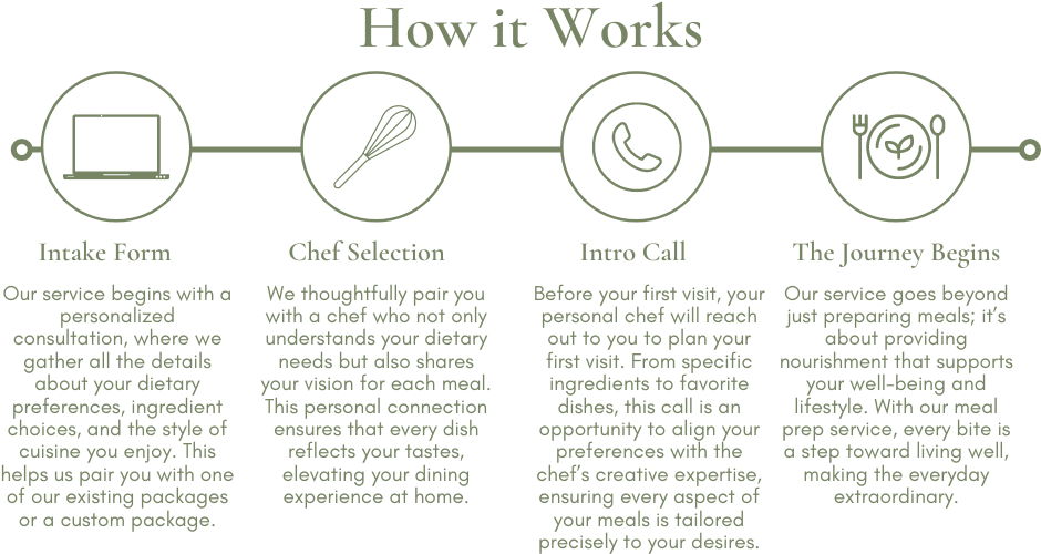 About 5 tastify nashville s 1 professional chef catering service