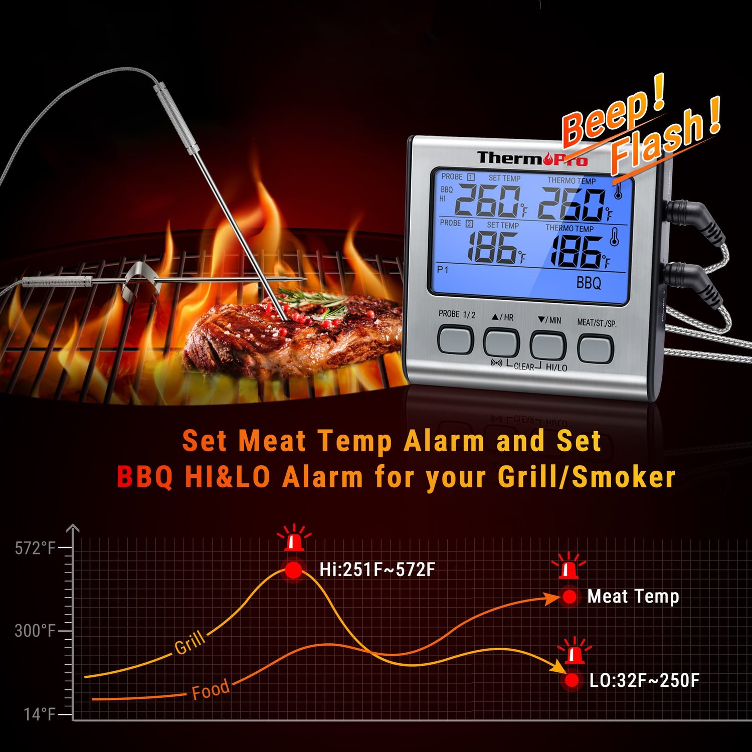 Temperature Alarm Wireless Meat Thermometer, Oven Safe Leave In Dual Probe  BBQ Thermometer, For Grilling Oven Smoker Cooking 