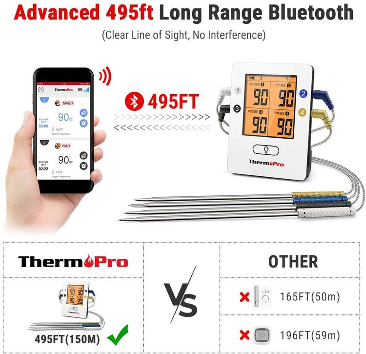 Single Probe Wired Thermometer — SmokinTex Electric Smokers