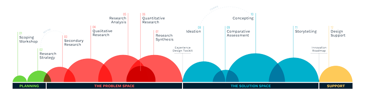 Balance Innovation | Drive Innovation Today