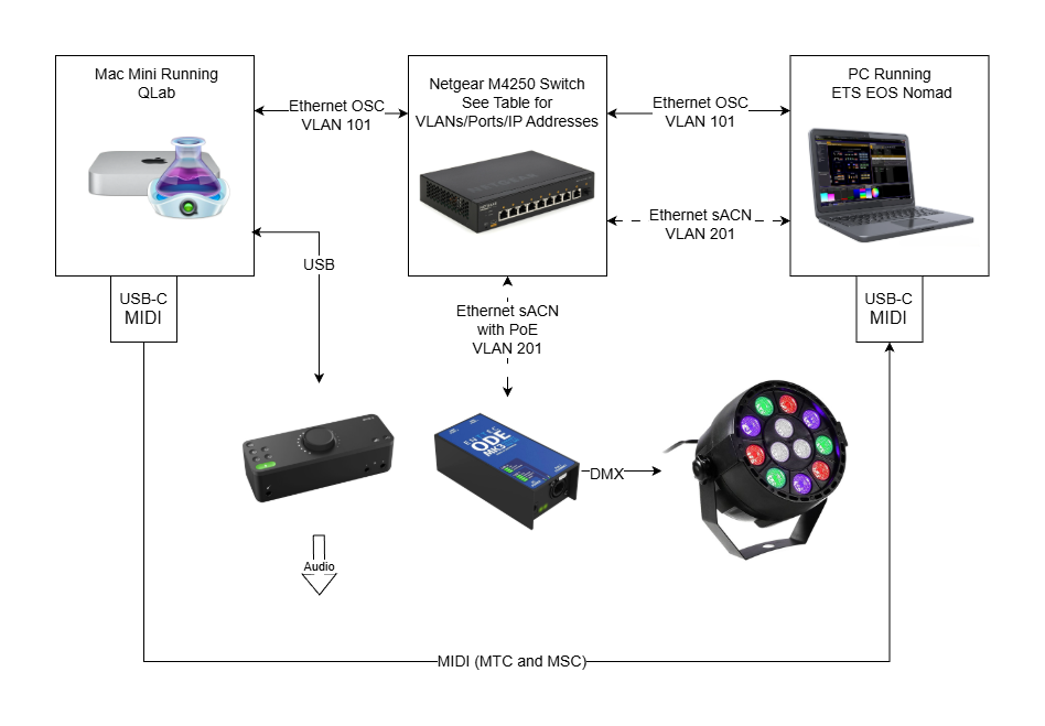 block diagram