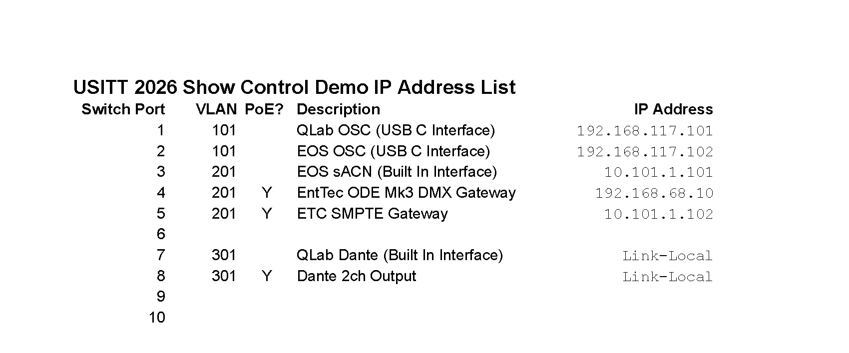 ip address list