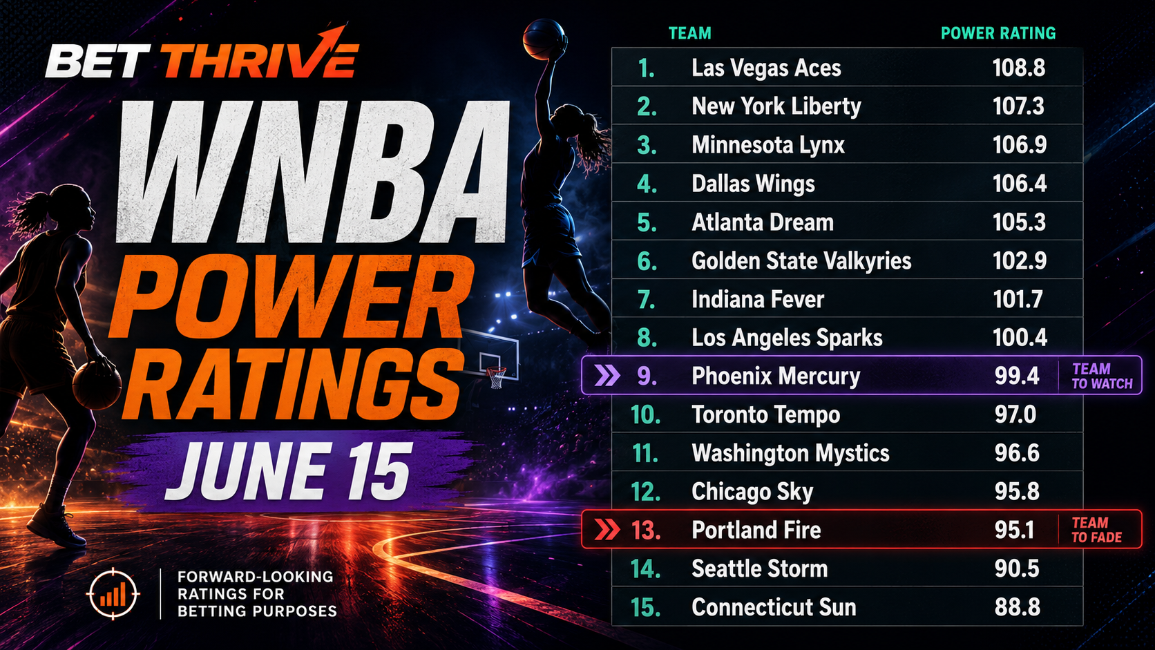 June 15: WNBA Power Rankings