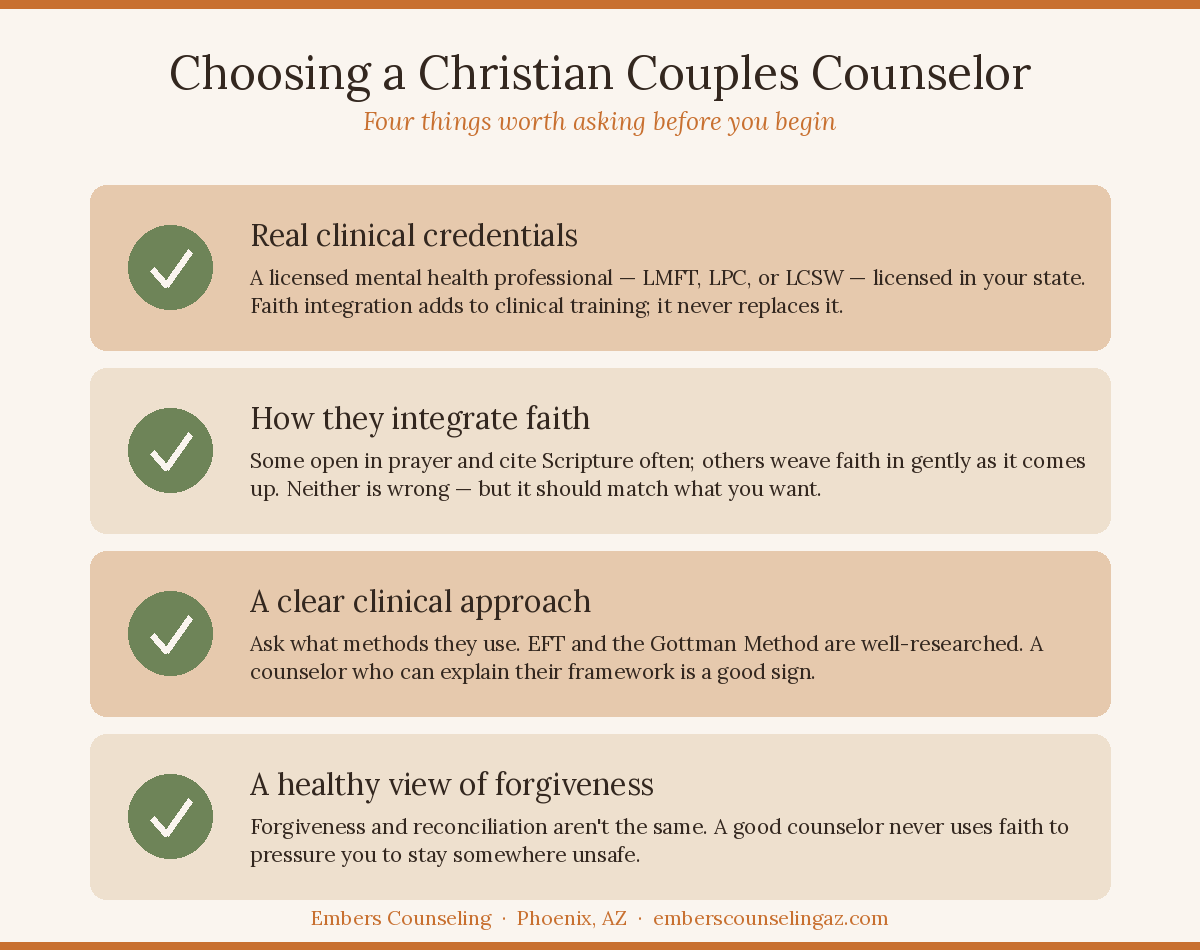 Checklist graphic: Checklist titled Choosing a Christian Couples Counselor. Four items: real clinical credentials, how they integrate faith, a clear clinical approach, and a healthy view of forgiveness.
