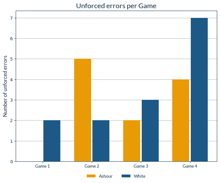 unforced_metrics.png