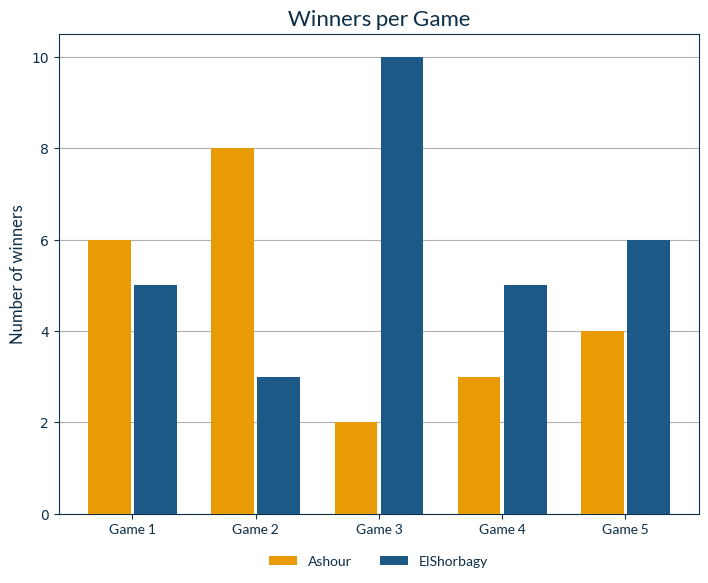 winner_metrics.png