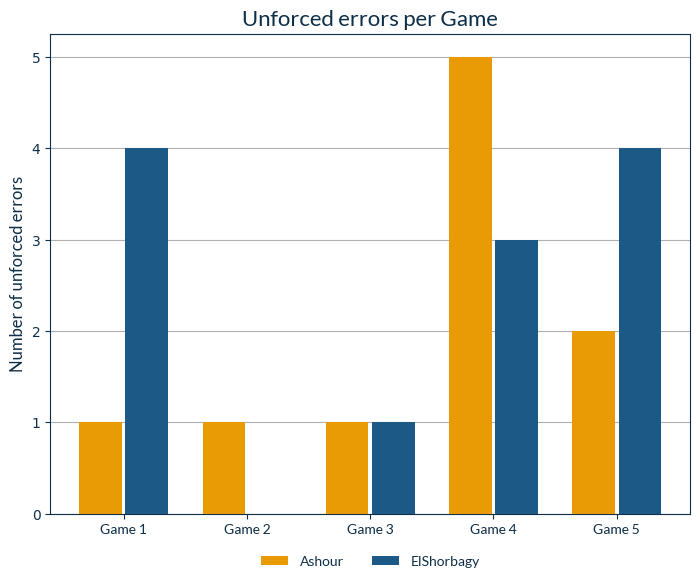 unforced_metrics.png