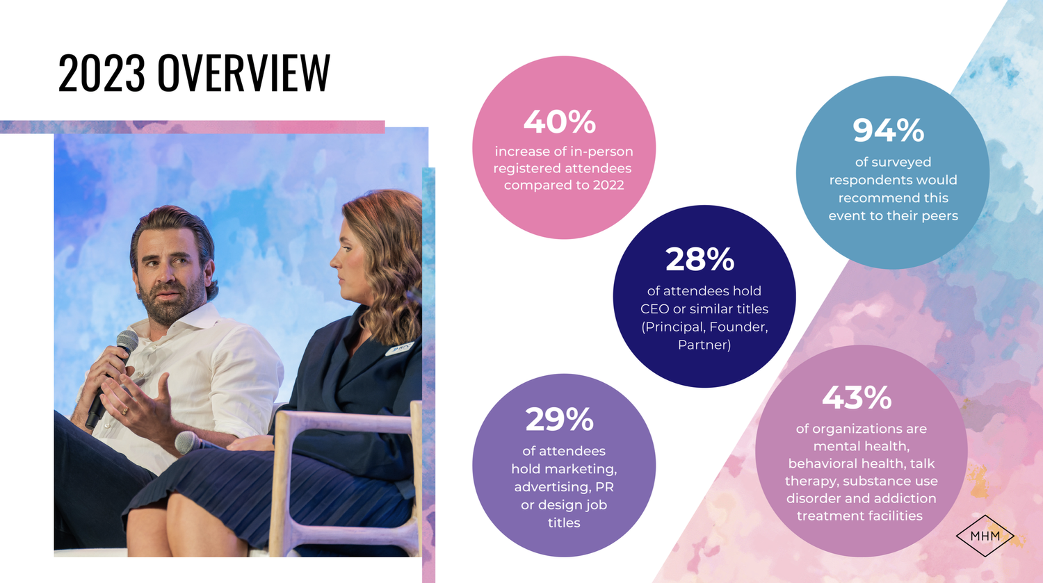 Mental Health Marketing Conference