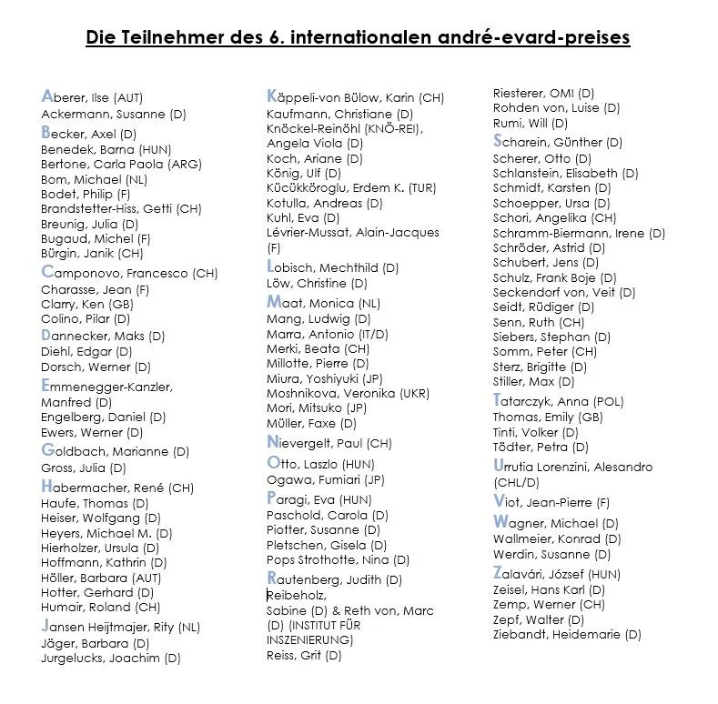 6.andre-evard-preis_kunsthalle-messmer_Nominiertenliste-1.jpeg