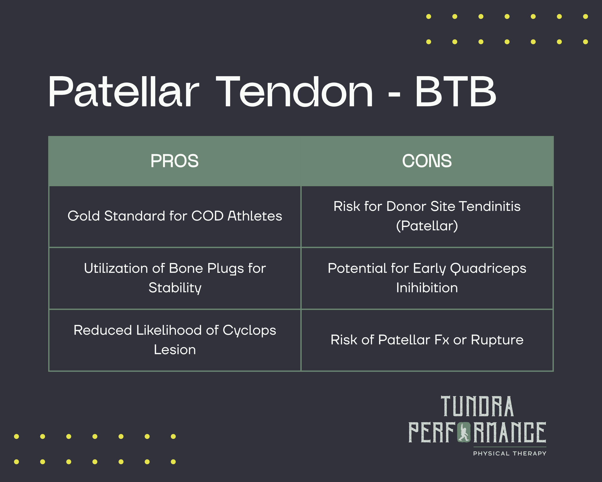 Patellar tendon graft pros and cons along with considerations for ACL surgery