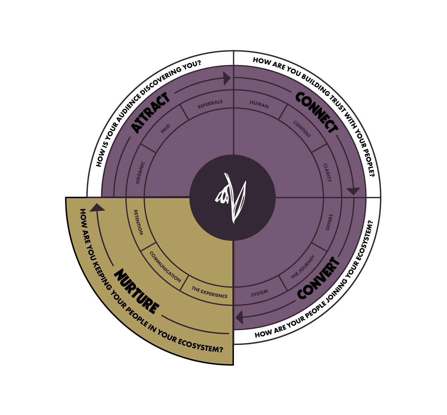 How to Increase Sales With Existing Customers (Not Just New Ones!)